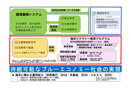 02プロジェクト-01