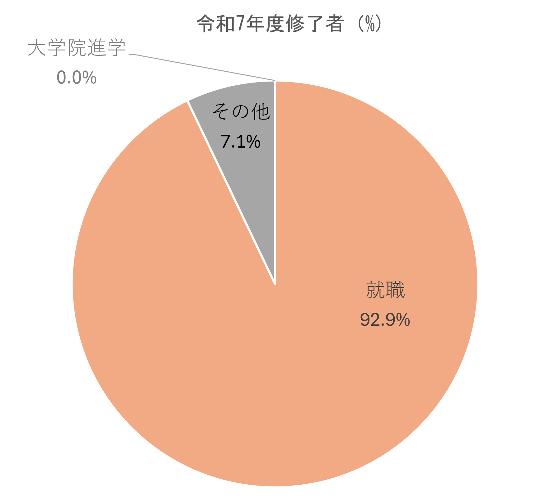 進路・就職