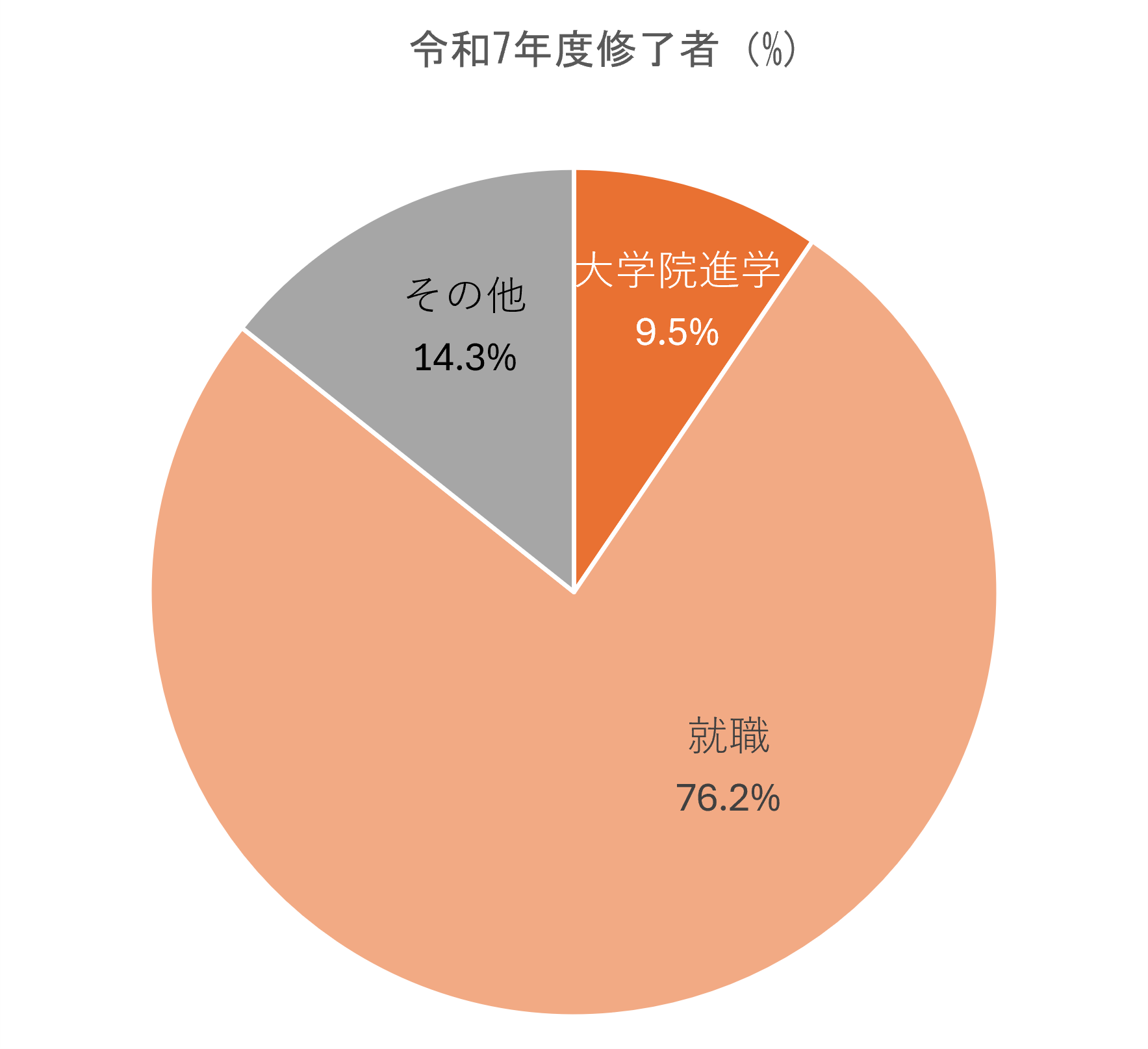 進路・就職