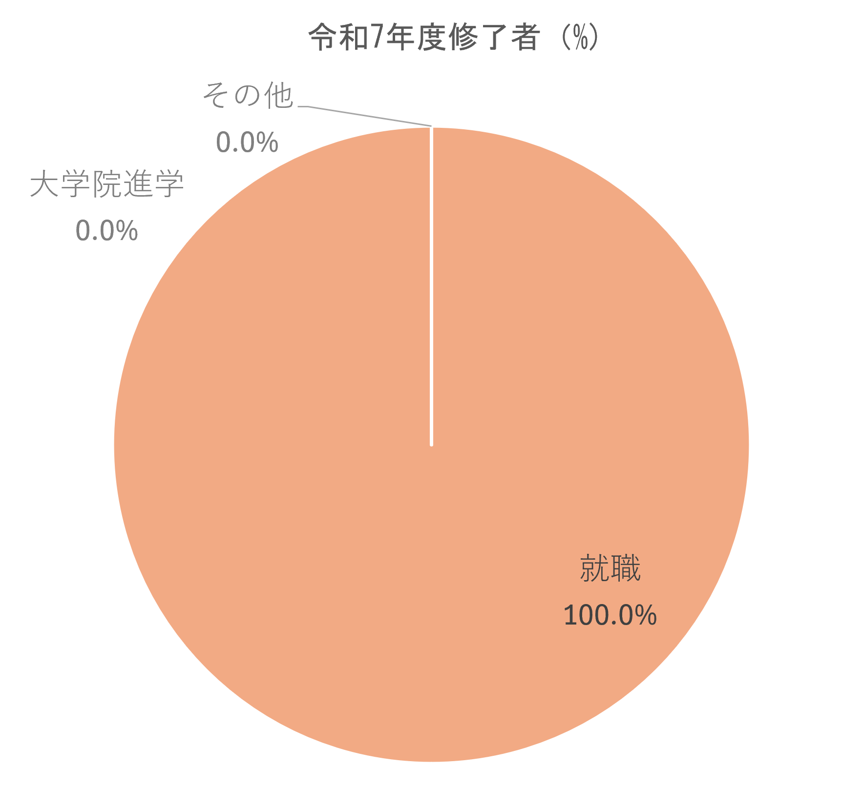 進路・就職