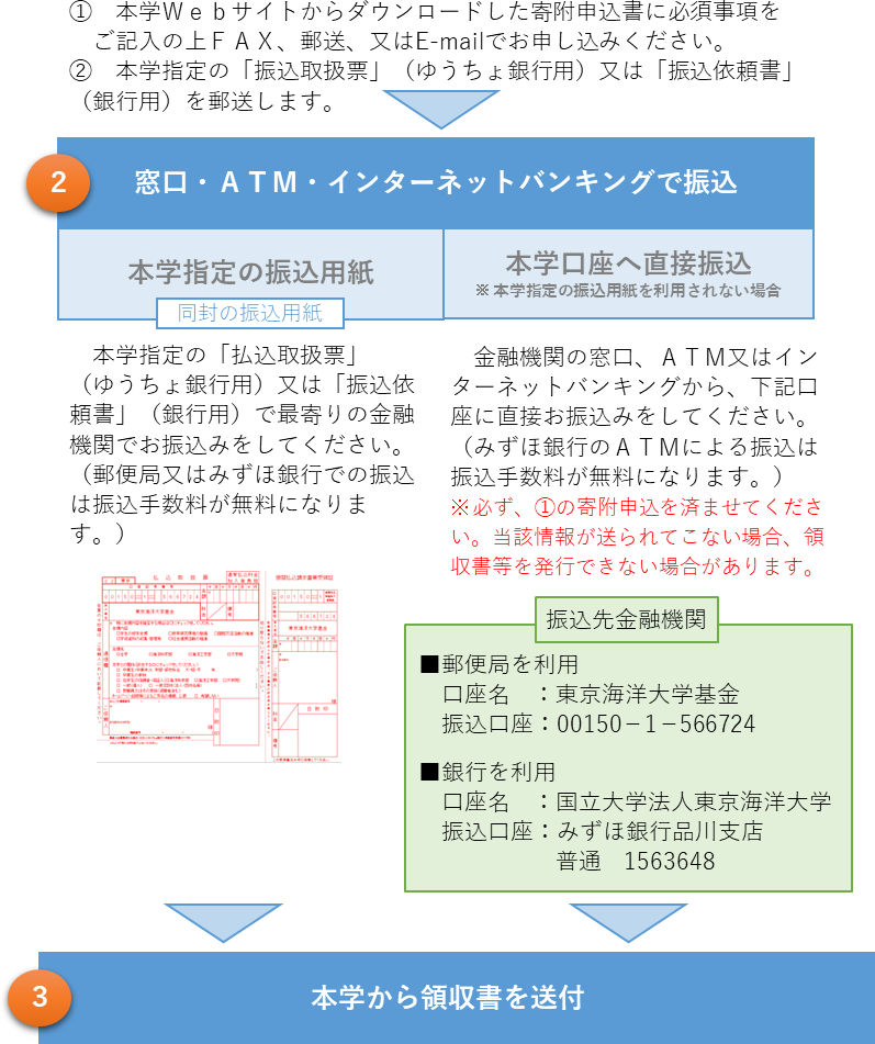 ゆうちょ atm 振込 用紙