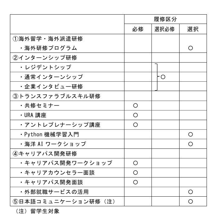 キャリアパス開発・育成コンテンツ.jpg