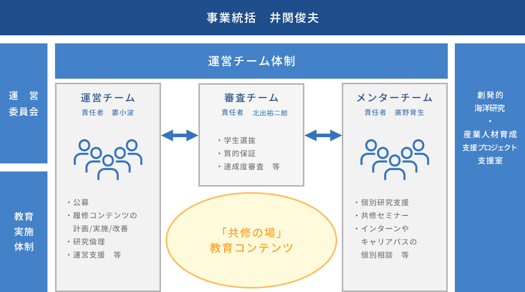 organization_zu01_2.png