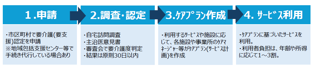 介護認定流れ.png