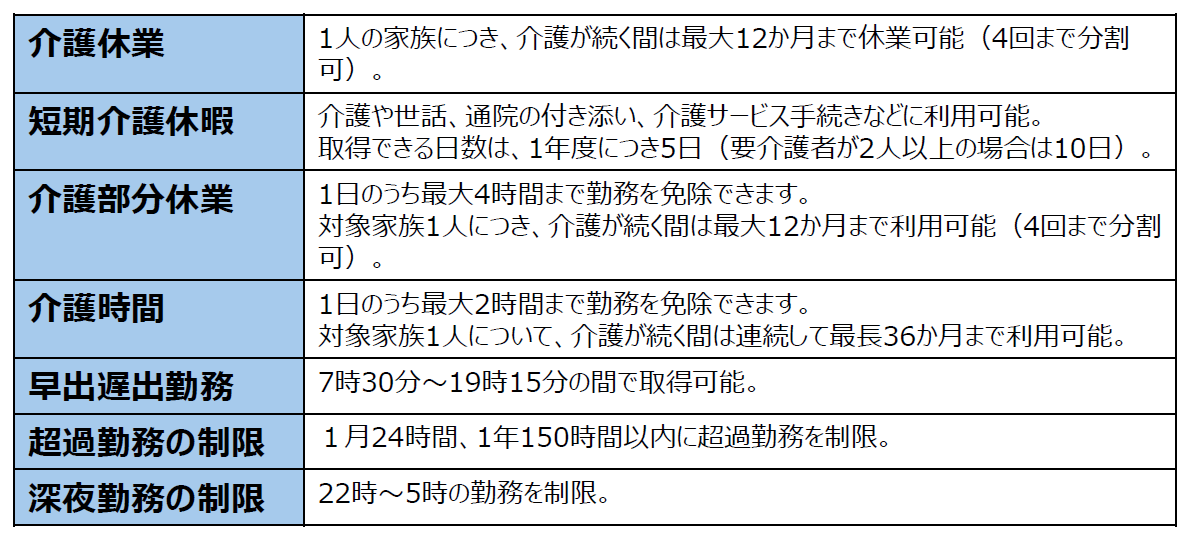 介護制度種類(休業等).png