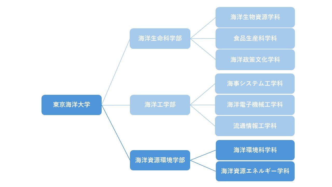 樹形図（資源修正）.jpg