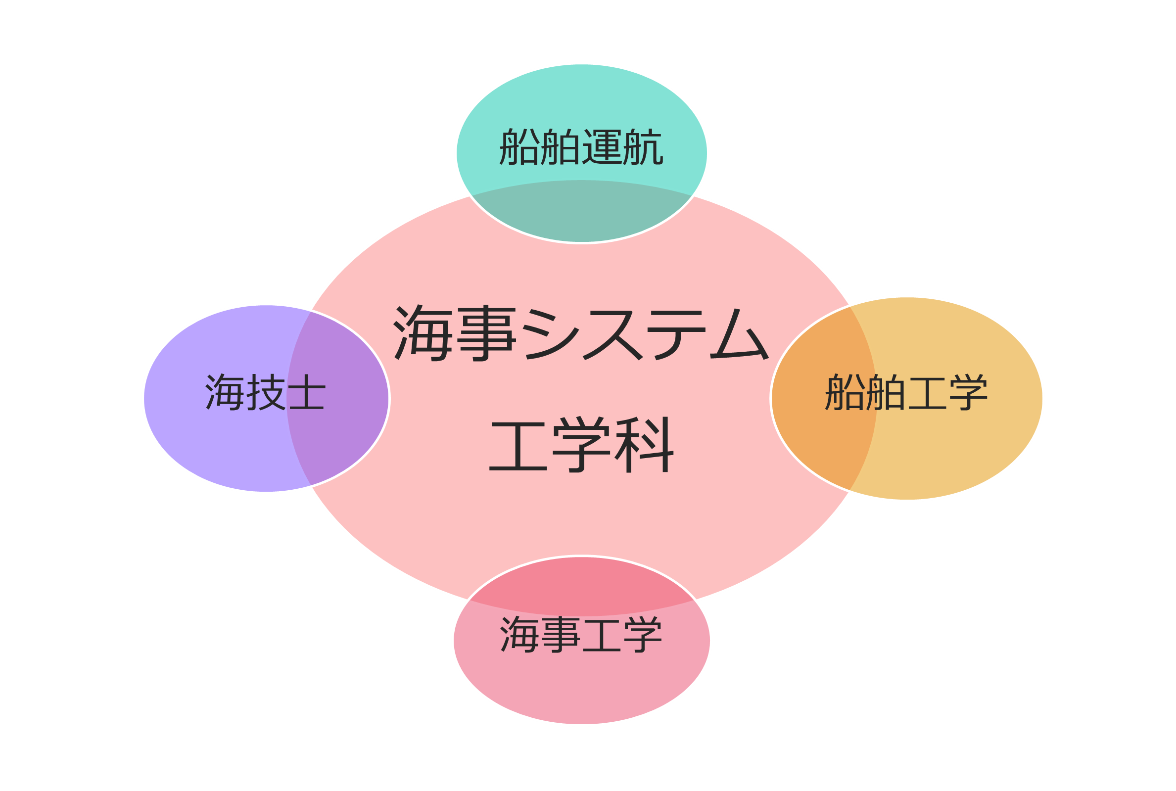 海事（0918修正）.png
